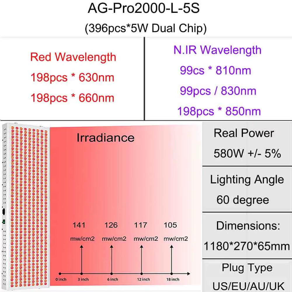 Ag-Pro2000 panel dimensions — 980x330mm or 1180x330mm full-body sizes