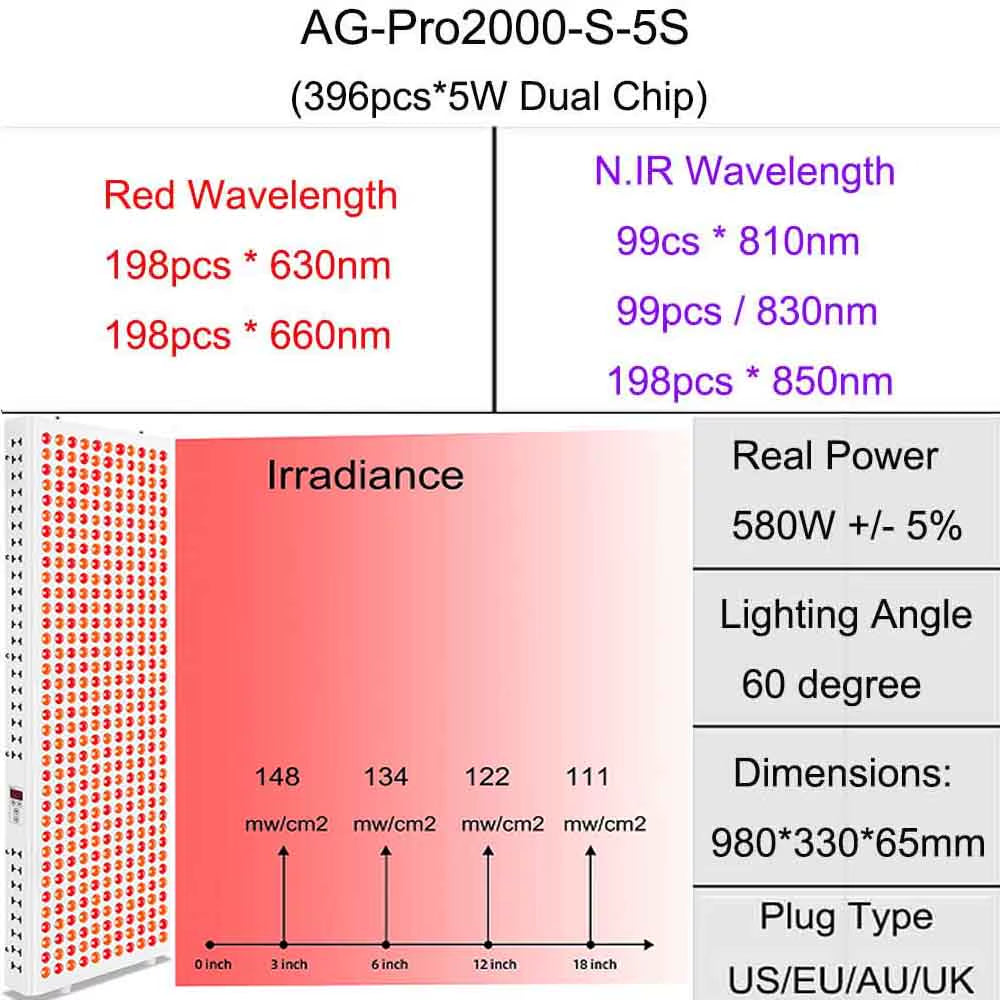 Ag-Pro2000 panel wavelength benefits chart — surface skin to deep tissue