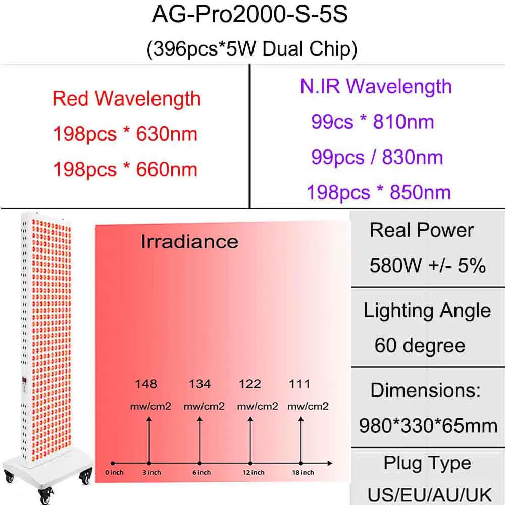 Ag-Pro2000 multi-wavelength therapy panel — universal AC100-260V compatibility