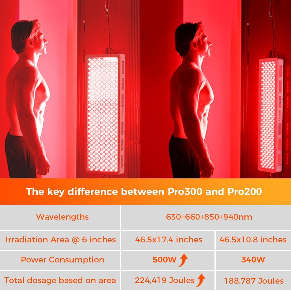 Radiance 500 Performance Recovery Panel modular setup connection